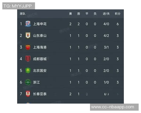 申花与首尔FC激战全场数据解析射门控球率对比引人关注 申花与首尔FC激战全场数据解析射门控球率对比引人关注